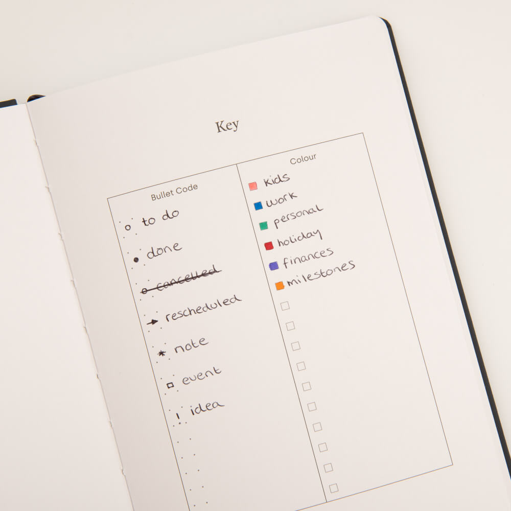 Notebook page with bullet code and color key on a white background