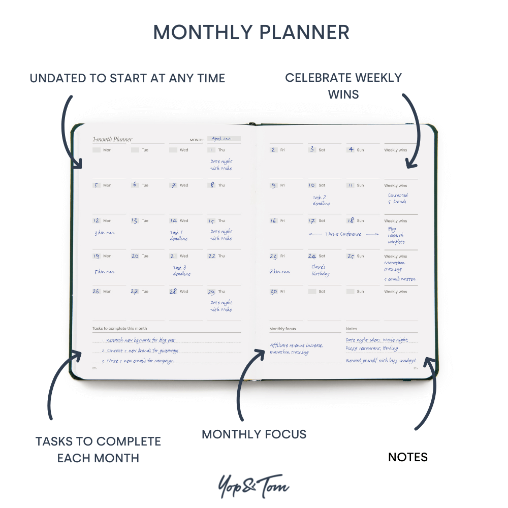 Monthly planner with sections for tasks, focus, notes, and celebrating weekly wins, featuring the brand 'Yop & Tom'.