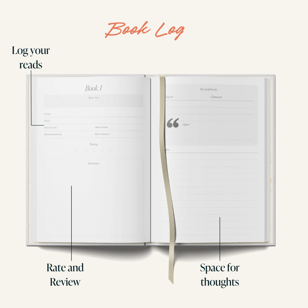 Open book with sections labeled for logging books, rating, and reviewing.