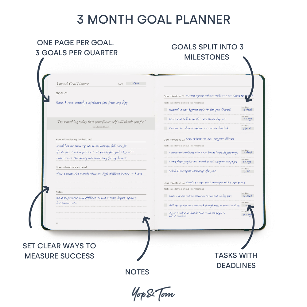 Yop and Tom Three Month Goal planner Goal milestones pages