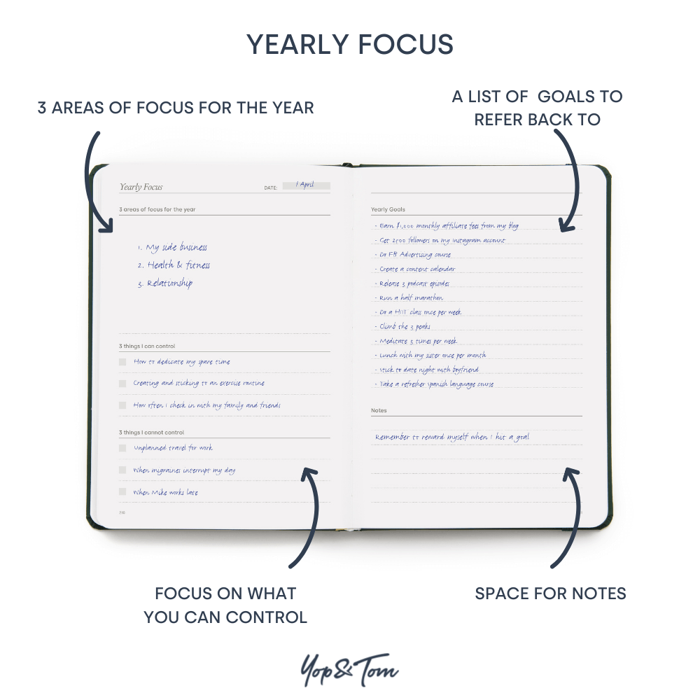 Yearly focus planner with sections for goals, notes, and control