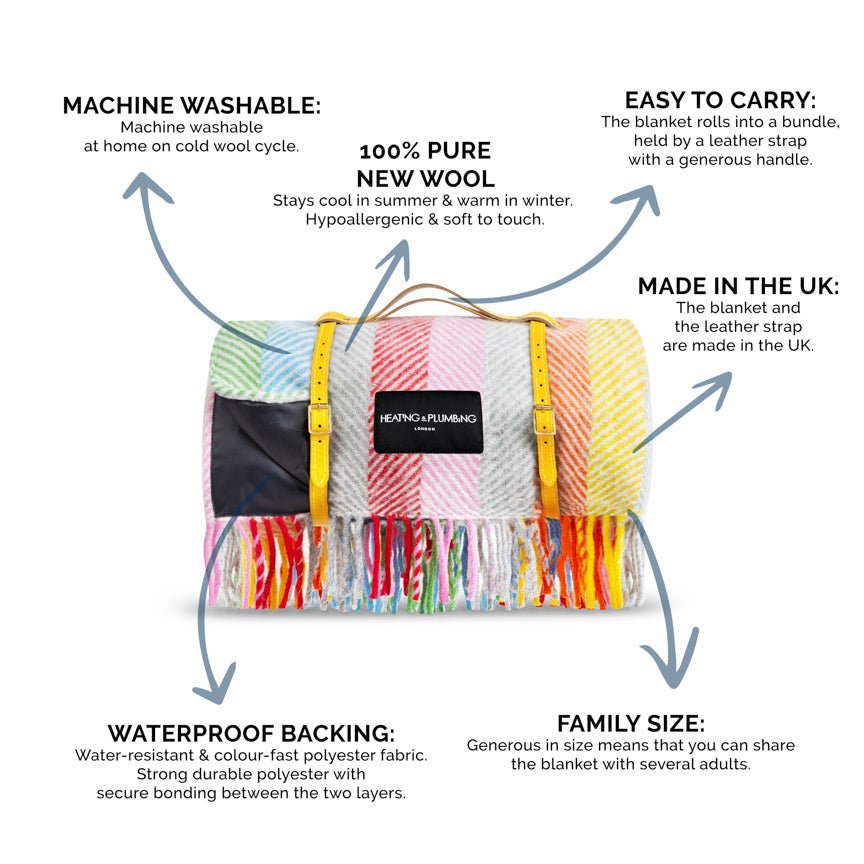 Multicoloured blanket with text highlighting features on a white background