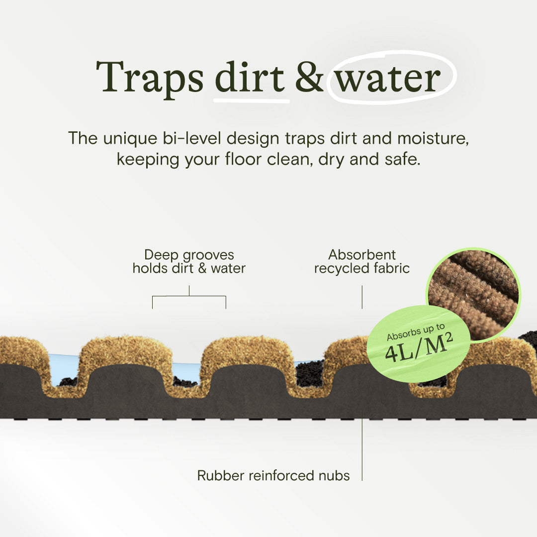 Cross-section of a WaterHog doormat showing raised absorbent fibres, deep dirt-trapping channels and rubber backing.