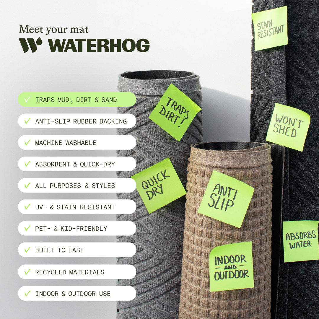 WaterHog features infographic highlighting dirt-trapping fibres, recycled materials, anti-slip backing and machine washing.